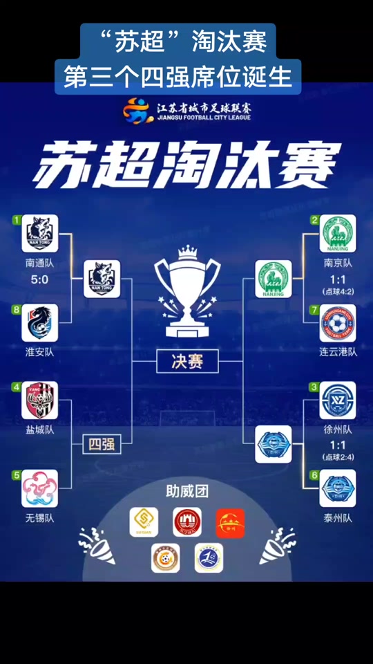 关于多支豪强晋级四强,强劲竞争引人瞩目的信息 关于多支豪强晋级四强,强劲竞争引人瞩目的信息